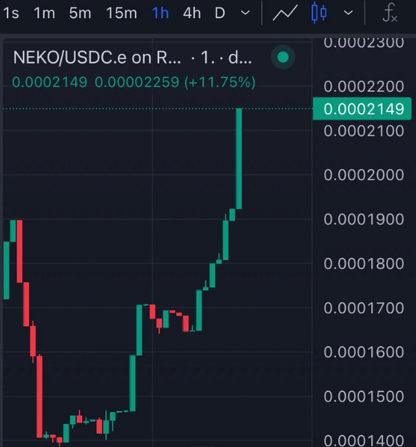 ใกล้แนวโน้มราคาโปรโตคอล