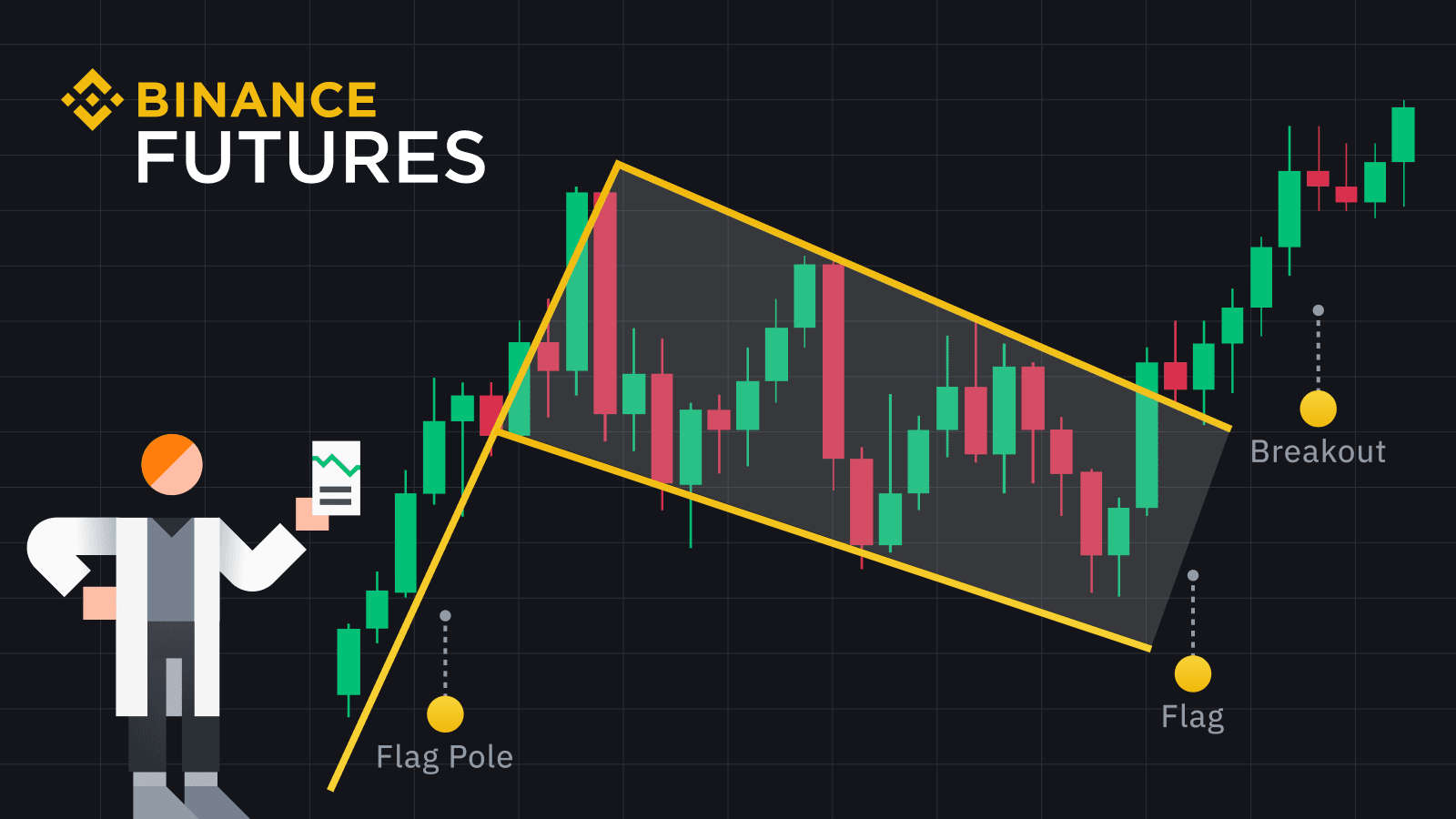 Binance Futures Articles - CryptoPie