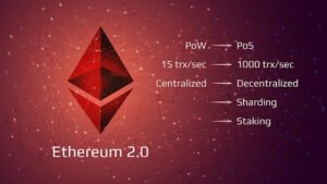 Hệ sinh thái Ethereum rất phong phú với nhiều dự án và ứng dụng quan trọng.